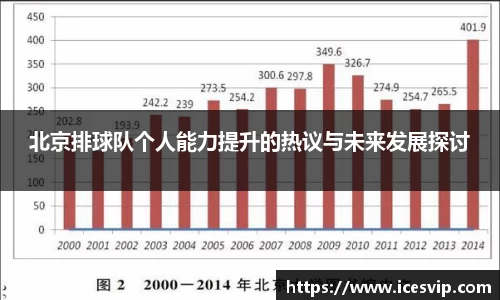 北京排球队个人能力提升的热议与未来发展探讨