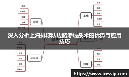 深入分析上海排球队边路渗透战术的优势与应用技巧